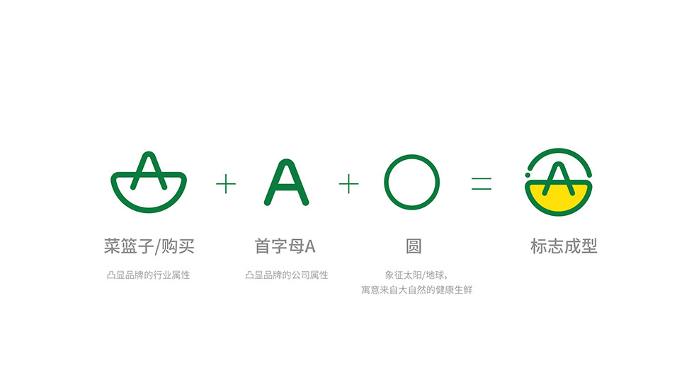 武漢VI設(shè)計